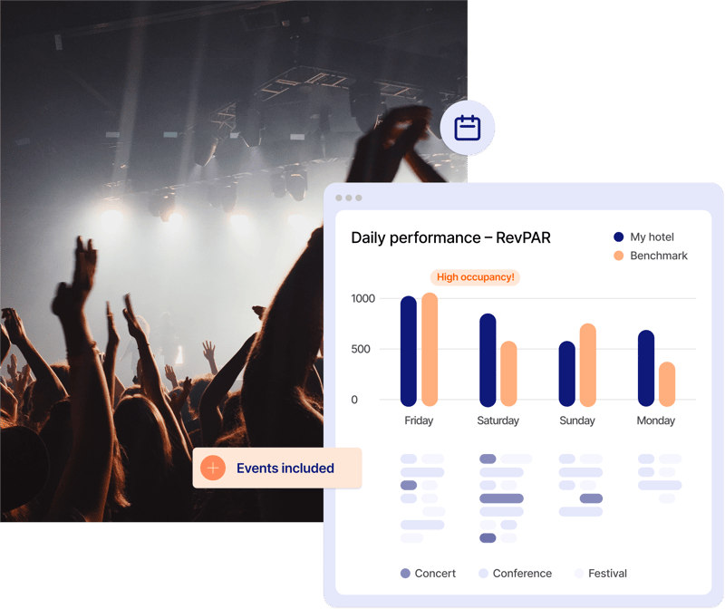 Event Intelligence