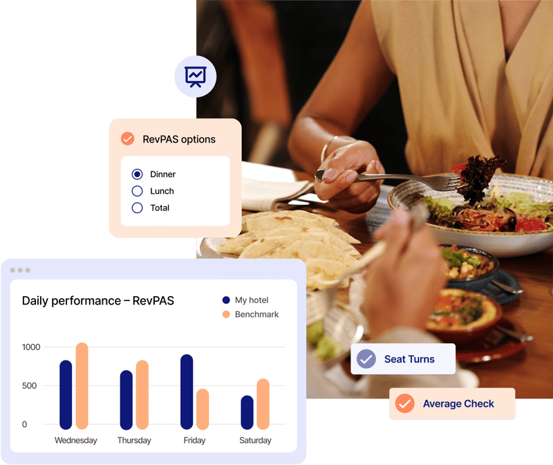 Restaurant Trends